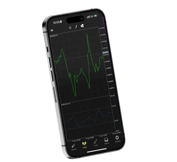 MT4/MT5 {{PLATFORMS}}